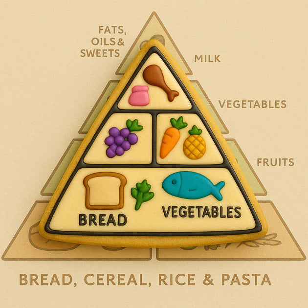 Triangle shaped Cookie decorated as a food pyramid with labeled sections on a beige background from a 5 inch Triangle Biscuit Metal Cookie Cutter